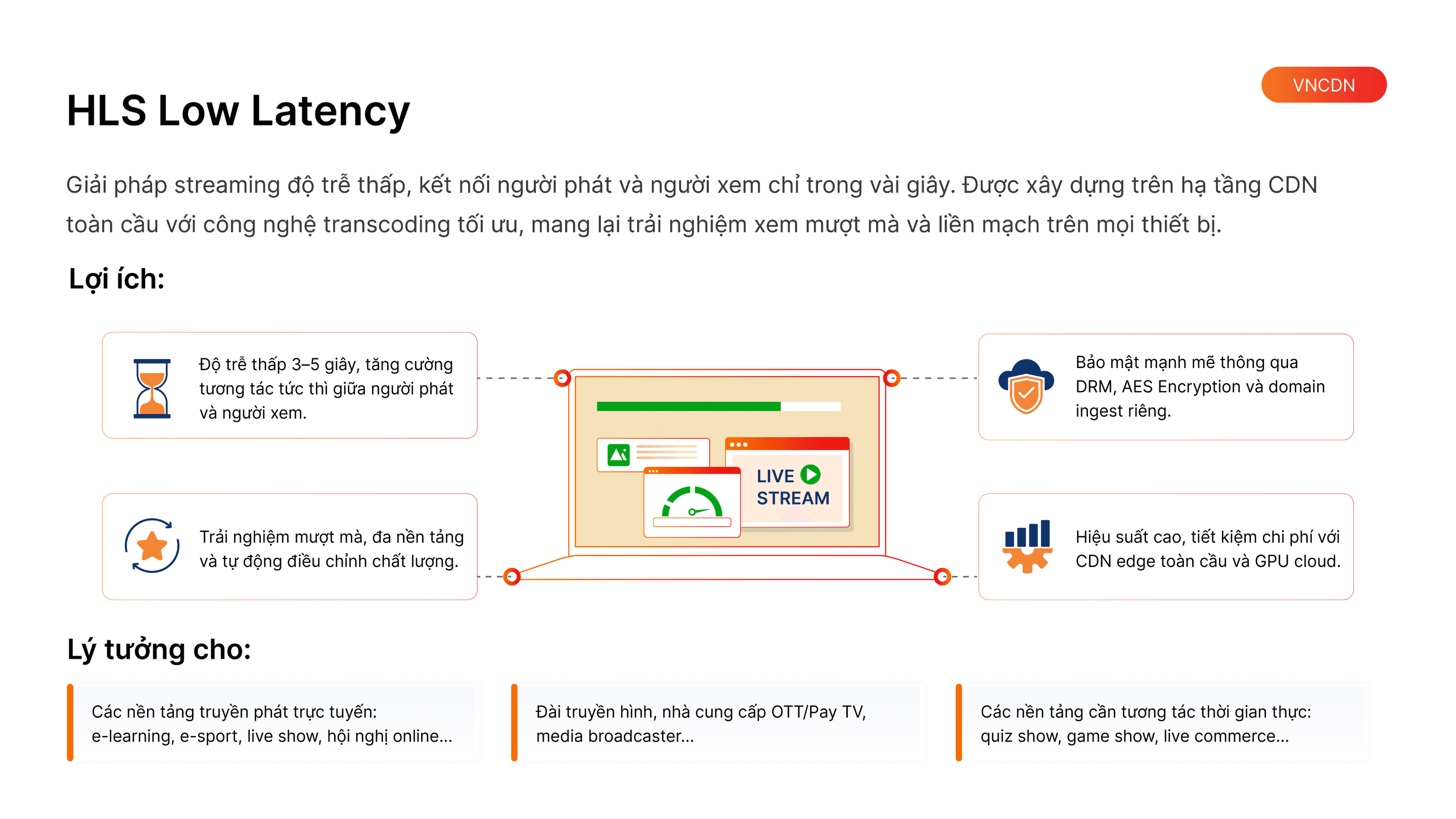 Giải pháp HLS Low Latency Streaming thuộc hệ sinh thái toàn diện từ VNCDN.png
